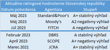 rating